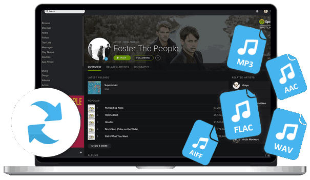 Spotify music a MP3, AAC, FLAC, WAV