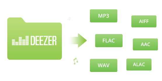 convertir música de Deezer a mp3, aac, wav, flac, aiff