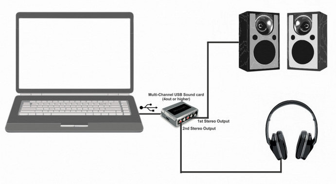 conectar tarjeta de sonido