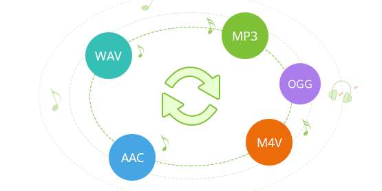 support burning Spotify music to CD or share via Email