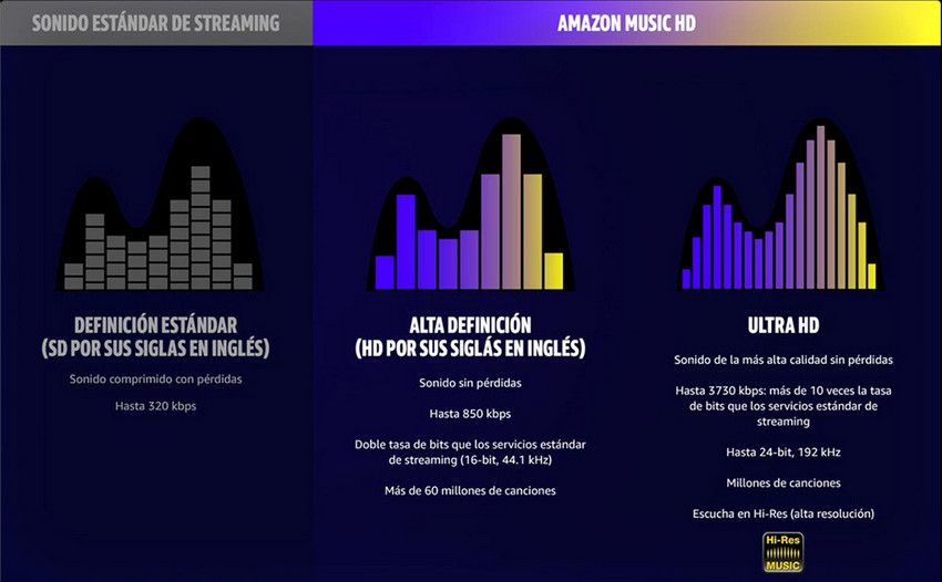 funcionalidad de amazon music hd