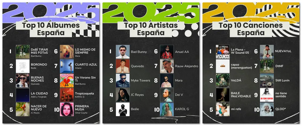 Spotify Wrapped 2025 Listas España