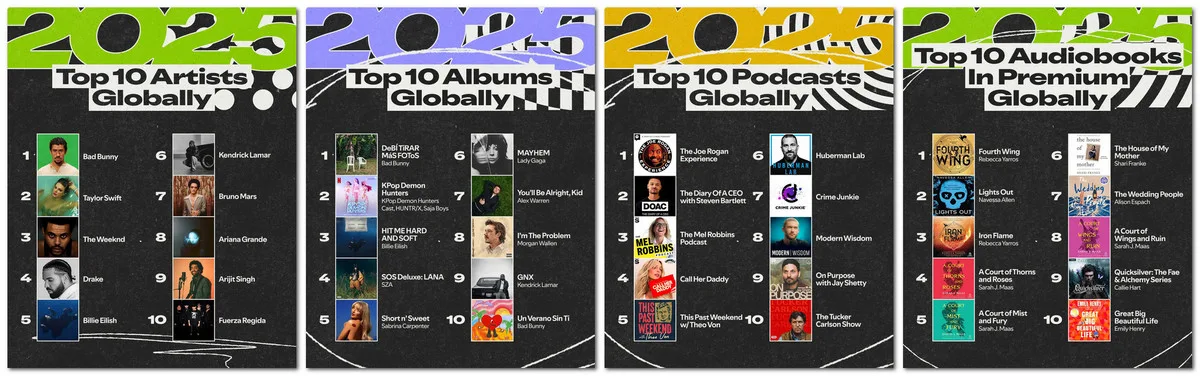 Spotify Wrapped 2025 Listas Globales