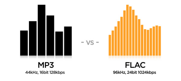 MP3 vs FLAC Format