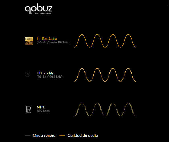 Calidad de sonido en Qobuz