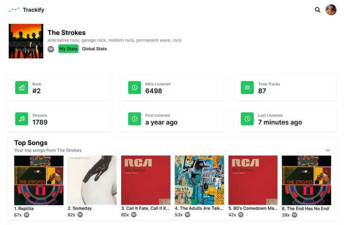 Trackify – Consulta recuentos y minutos de reproducción en Spotify