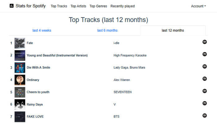 StatsForSpotify – Canciones, artistas, géneros y escuchas recientes